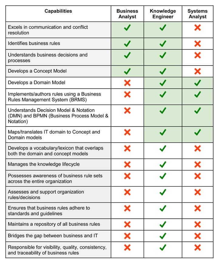 Knowledge management skills and capabilities