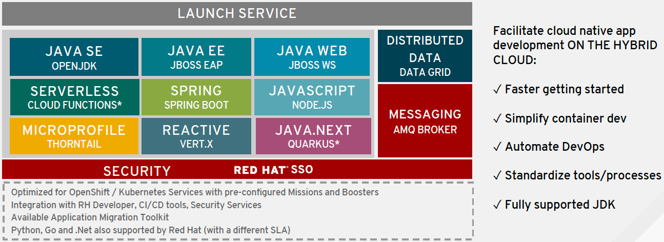 Red Hat Runtimes Overview