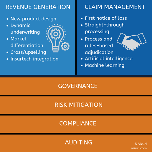 Insurance graphic