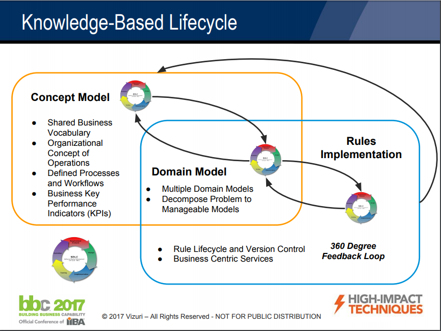 KB Lifecycle Slide